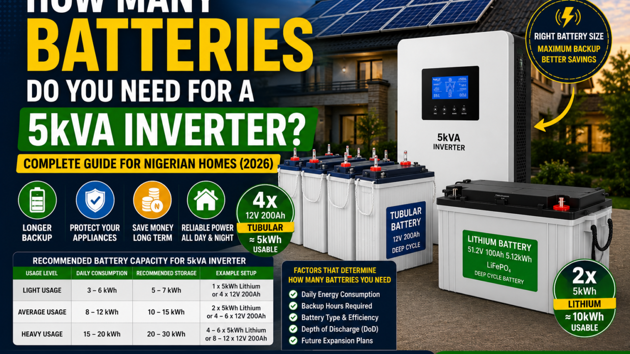 How Many Batteries Do You Need for a 5kVA Inverter? Complete Guide for Nigerian Homes (2026)