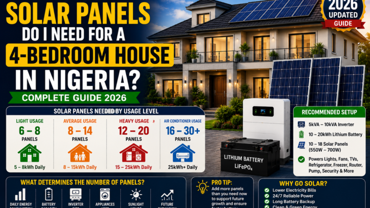 How Many Solar Panels Do I Need for a 4-Bedroom House in Nigeria? Complete Guide