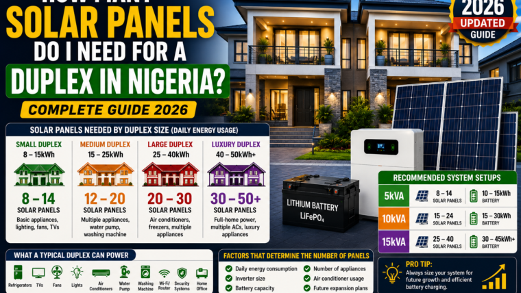 How Many Solar Panels Do I Need for a Duplex in Nigeria?
