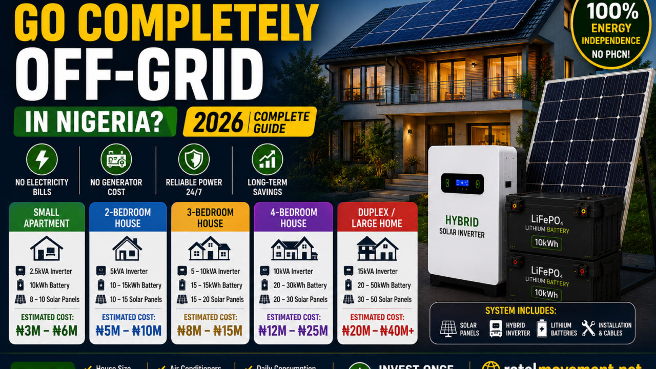 How Much Does It Cost to Go Completely Off-Grid in Nigeria?